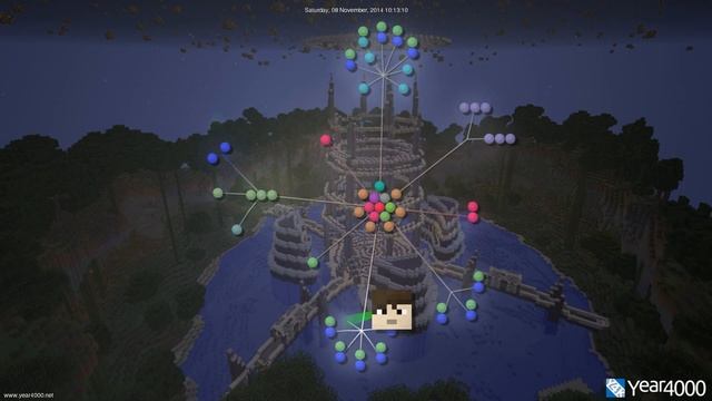 Visualization of Year4000 45k Code Base смотреть онлайн