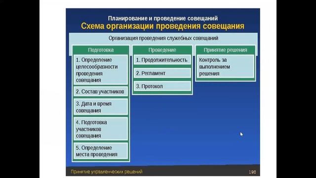 Деловые совещания: определение, виды, основные задачи и требования смотреть онлайн