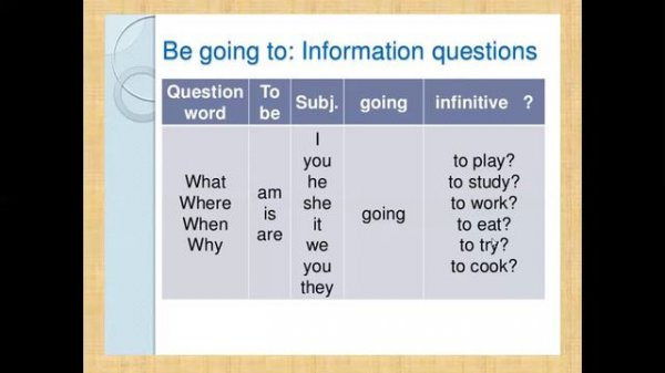 Be going to: questions. Present continuous for future arrangements