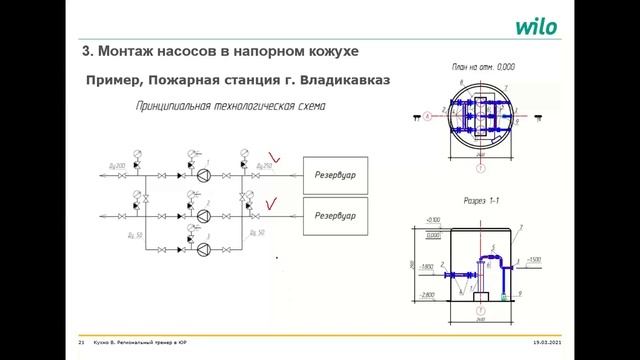 Применение скважинных насосов WILO смотреть онлайн