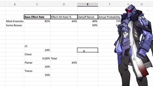 Do NOT Build Silver Wolf Like This | Honkai: Star Rail смотреть онлайн