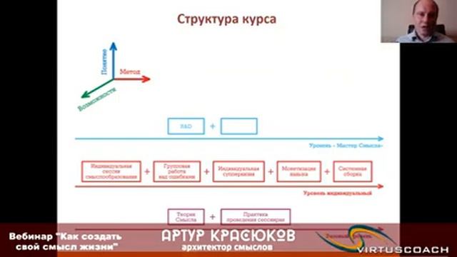 Вебинар "Как создать свой смысл жизни" смотреть онлайн