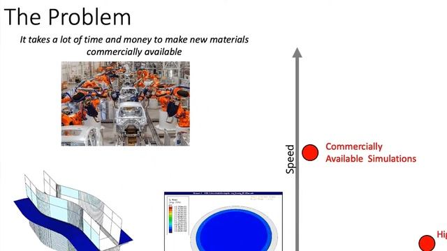R&D 100 Winner 2023: Material Data Driven Design (MAD3) Software Solution смотреть онлайн