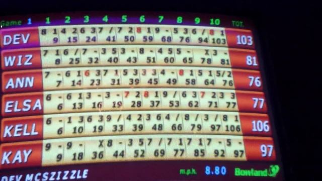 Game 1. Final scores смотреть онлайн