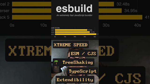 What is ESBuild смотреть онлайн