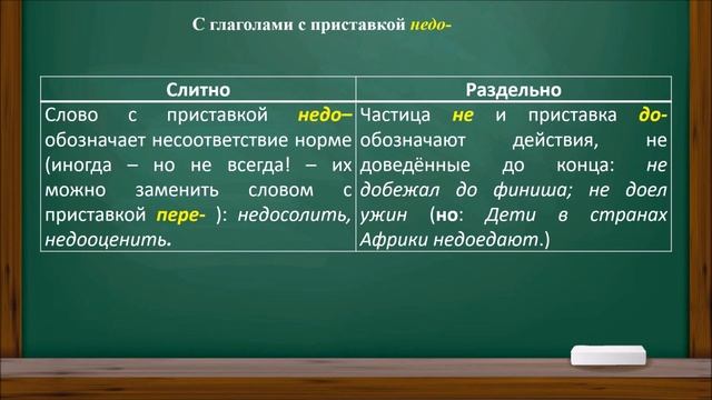 #Впомощьученикам#Русскийязык Урок №30 Правописание НЕ со всеми частями речи. смотреть онлайн