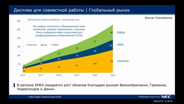Вебинар: ИНТЕРАКТИВНЫЕ ДИСПЛЕИ NEC – КРЕАТИВНЫЕ ИДЕИ ДЛЯ БИЗНЕСА смотреть онлайн