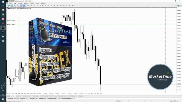 Торговая Система "TREND". Торговля внутри дня. смотреть онлайн