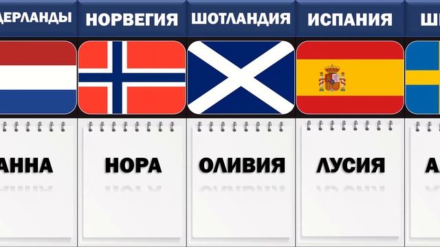 Самые Популярные Женские Имена! смотреть онлайн