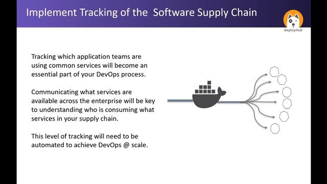 Taming microservices through an evolved DevOps Pipeline смотреть онлайн