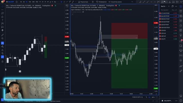 Индикаторы для стратегии Smart Money. смотреть онлайн