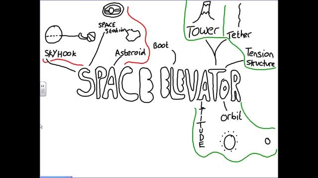 Introduction to Space Elevator Technology - Part 1 смотреть онлайн