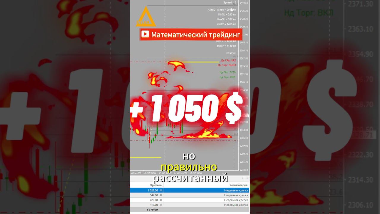 Торговля на рынке Форекс XAUUSD +1050$ Разгон депозита #разгондепозита #форекс #торговыйробот смотреть онлайн
