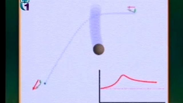 Гравитационный манёвр и межзвёздные перелёты смотреть онлайн