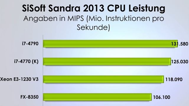 INTEL CORE i7 4790 TEST / REVIEW | HASWELL REFRESH | DEUTSCH HD смотреть онлайн