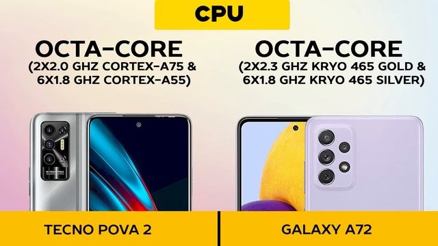 Tecno Pova 2 vs Samsung Galaxy A72 смотреть онлайн