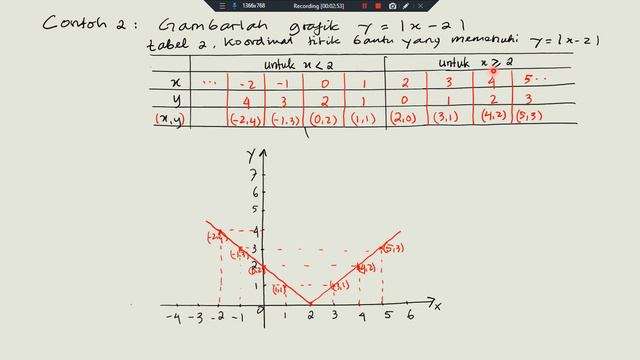 GRAFIK FUNGSI NILAI MUTLAK - X MATEMATIKA WAJIB смотреть онлайн