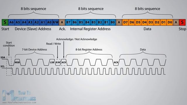 How I2C Communication Works and How To Use It with Arduino смотреть онлайн