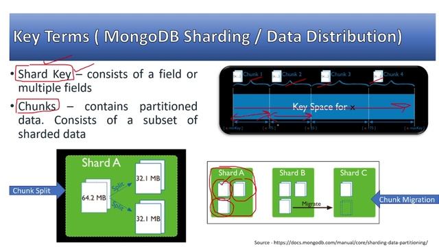 MongoDB Sharding | MongoDB Internals | MongoDB Tutorial 2022 смотреть онлайн