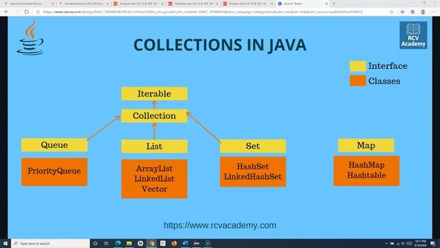 Java for Testers #40 - Collections in Java | Wrapper Classes in Java смотреть онлайн