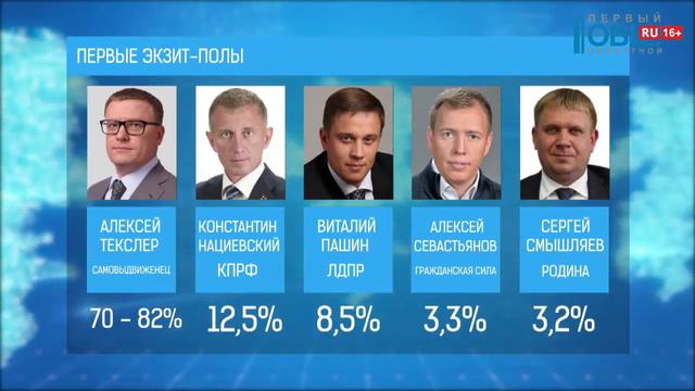 Первые экзит-полы смотреть онлайн