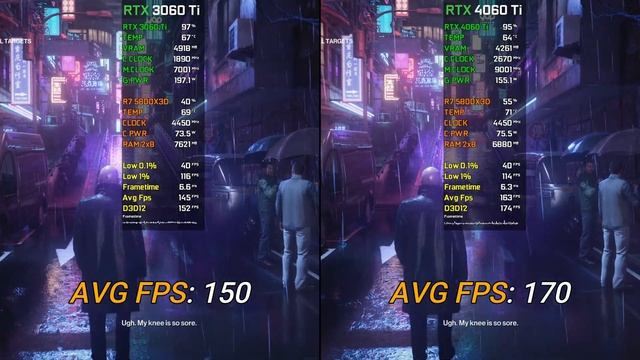 RTX 3060 Ti Vs RTX 4060 Ti (PCIe 3.0) Test In 9 Games