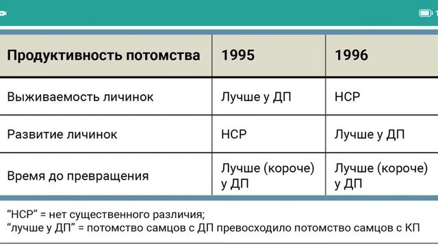 Эксперимент №4 из Campbell для ЕГЭ - Брачный призыв и "хорошие гены" лягушек смотреть онлайн