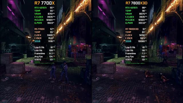 RYZEN 7 7700x vs RYZEN 7 7800X3D | Test in 18 Games | RTX 4070 Ti смотреть онлайн