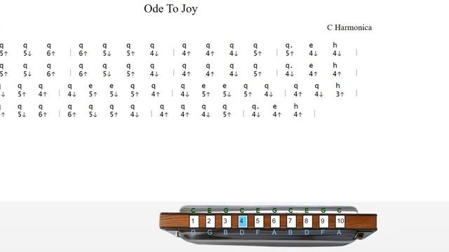 Beethoven Ode To Joy Harmonica (Harp) Tab смотреть онлайн