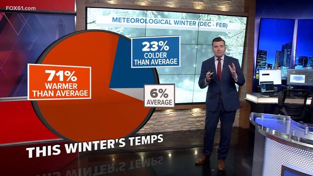 A look at how warm and wet this winter has been in Connecticut смотреть онлайн