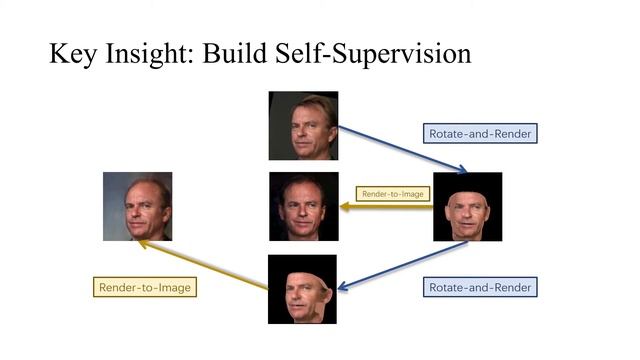Rotate-and-Render: Unsupervised Photorealistic Face Rotation from Single-View Images (CVPR 2020) смотреть онлайн