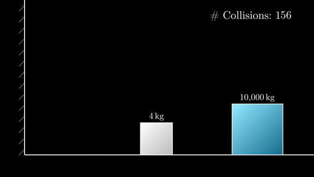 Why do colliding blocks compute NOT ONLY pi? (3Blue1Brown's video elaboration) смотреть онлайн