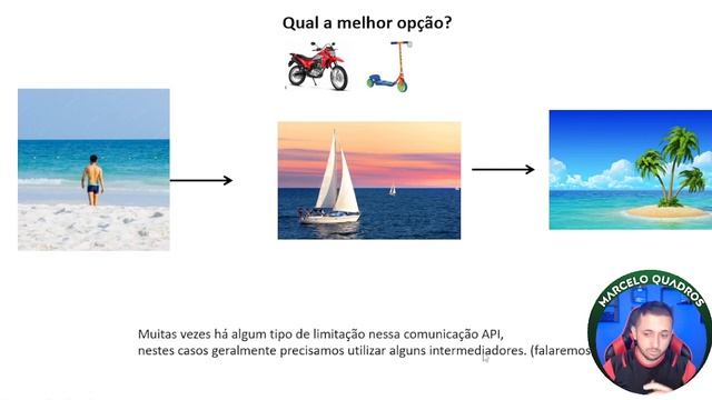 O que é API BotConversa e Manychat? смотреть онлайн