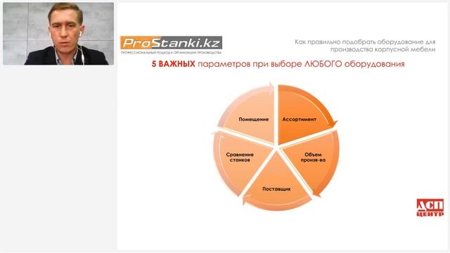 Выбор оборудования для производства мебели: с чего начать, о чем не забыть и что предусмотреть смотреть онлайн