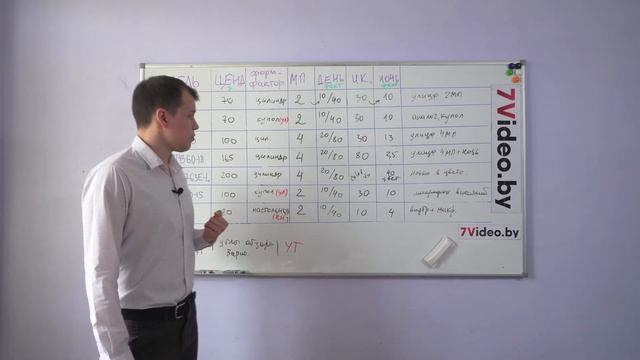 ТОП 7 самых продаваемых IP камер | Лучшие камеры для видеонаблюдения смотреть онлайн