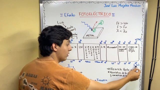 INTERESANTE ➡ Efecto FOTOELÉCTRICO ❓ -  Química