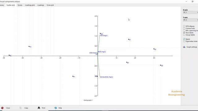 Principal component analysis using PAST software and analysis of scatter biplot. смотреть онлайн