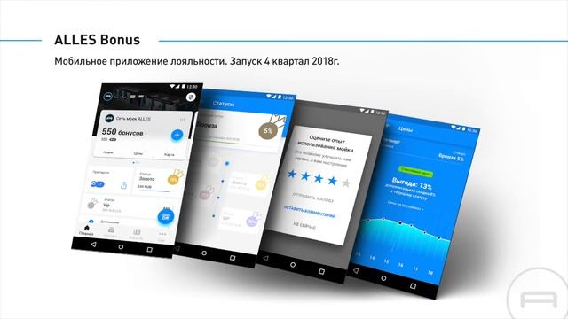 Презентация ALLES в цифрах 07 2018 смотреть онлайн