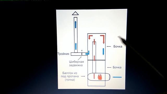 Колпаковая печь длительного горения для гаража с высоким КПД смотреть онлайн