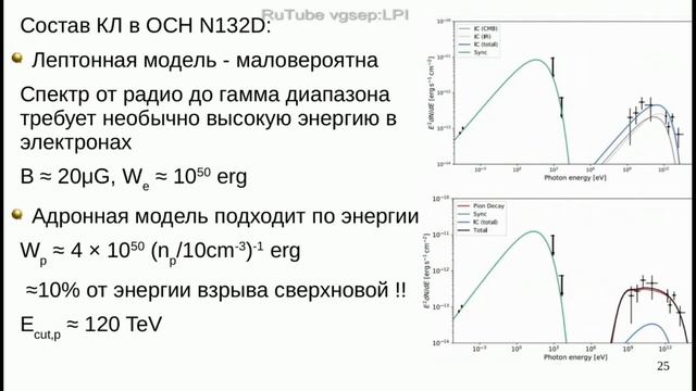 Телескопы Fermi-LAT и H.E.S.S. смотреть онлайн
