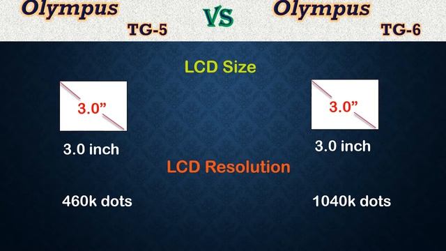 Olympus TG 5 vs TG 6 - Comparison, Specifications, Price смотреть онлайн