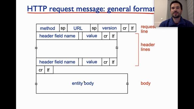 4.4 HTTP messages смотреть онлайн
