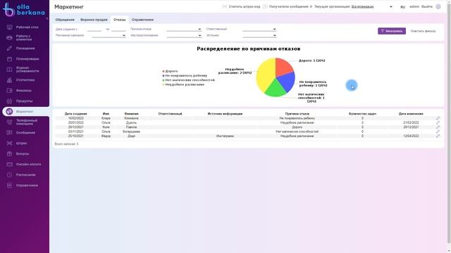 Урок 27 Маркетинг. Введение. смотреть онлайн