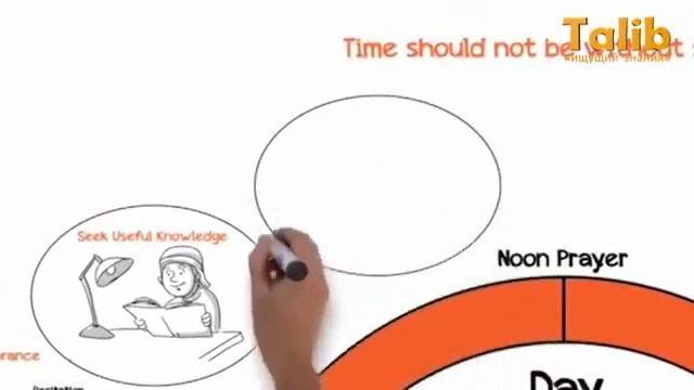 Режим дня для мусульман.