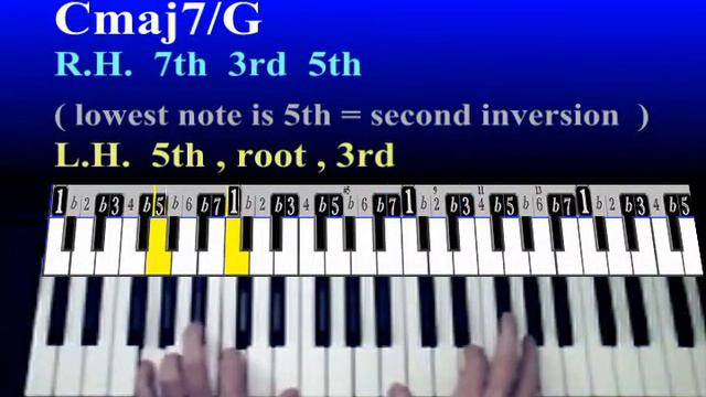 Let It Be/chorus analyzed with KeyRule смотреть онлайн