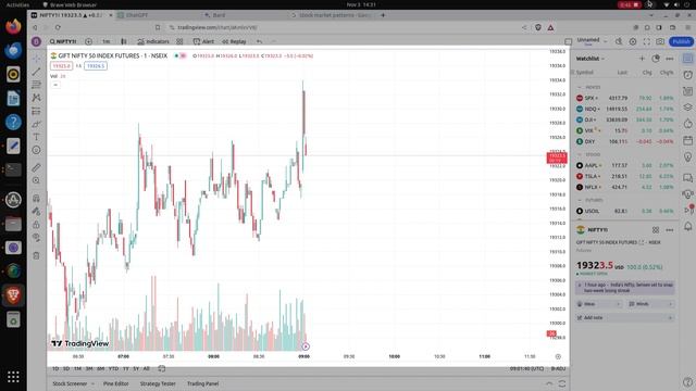 tamil yolo object detection stock market prediction stock market candle stick pattern yolo excel 1 смотреть онлайн