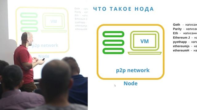 Как работает Ethereum смотреть онлайн