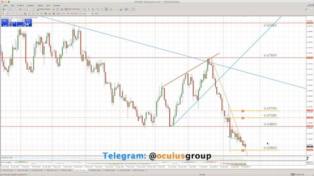 Технический обзор рынка Форекс на 22.08.2019 от Максима Лушникова