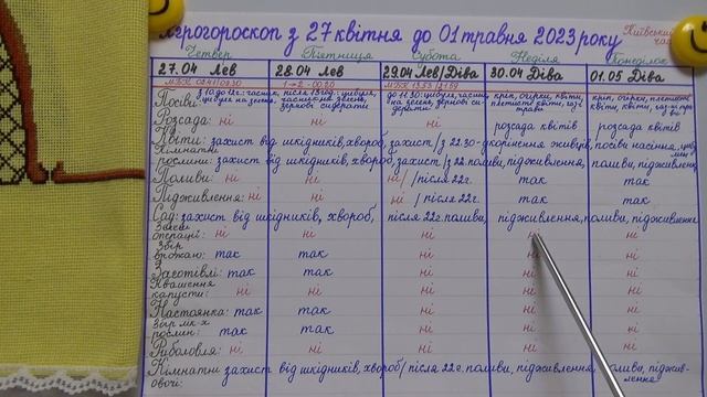 Коли та що можна зробити з 27 квітня по 01 травня 2023 року? смотреть онлайн