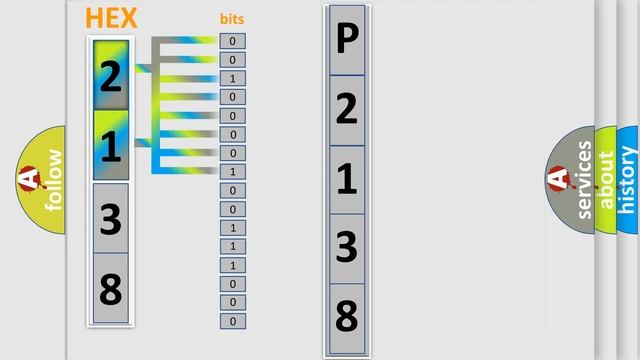 DTC Hyundai P2138 Short Explanation
